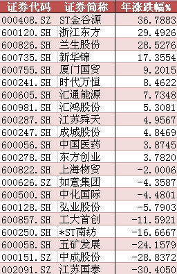 促进外贸稳定增长意见印发 相关概念股或再成焦点