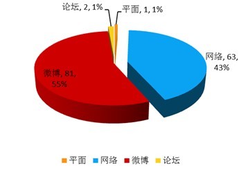 [舆情]深发展5高管跳槽 平安银行整合不