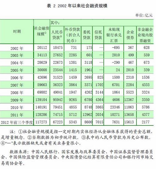 来源 央行网站