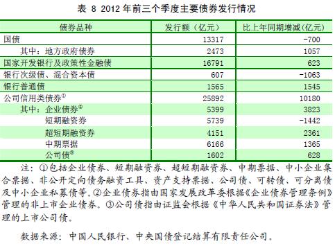 来源 央行网站