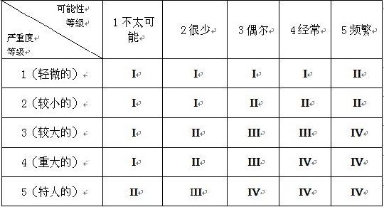 孔探工作中的风险管理