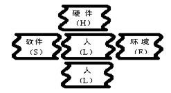 孔探工作中的风险管理