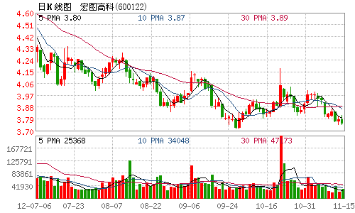 宏图高科发起设立小贷公司获筹建批复