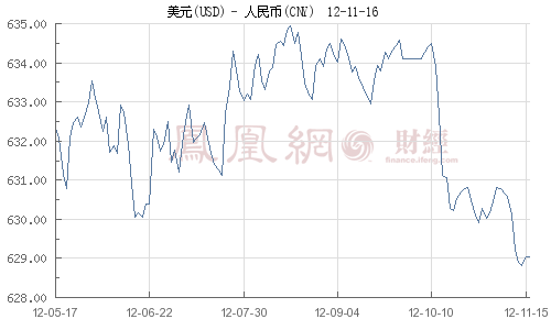 人民币连涨施压商银外汇管理 银行陷入前所未有尴尬