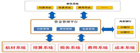 拜特营改增解决方案 助企业赢资金管理收益