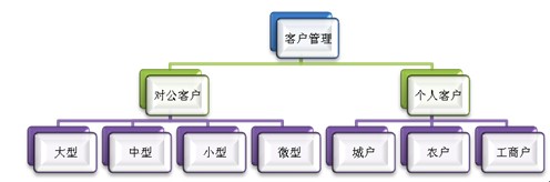 浅谈小额贷款公司风险控制之客户质量