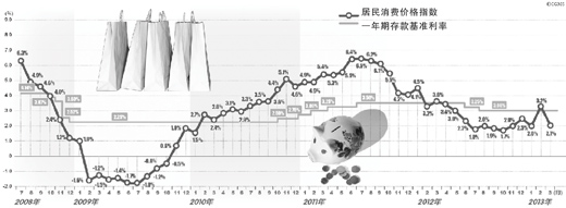 人民日报谈财富保值增值：存不存钱让人很纠结