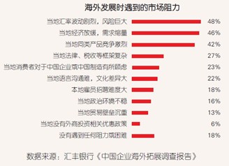 IT企业出海“求生”之道： 融合、融合，还是融合