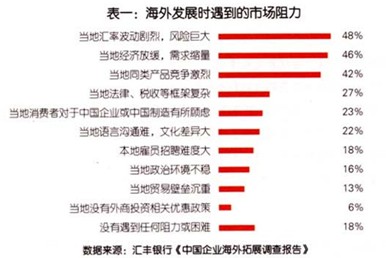 文化产业进军海外：国际化运营超越文化差异