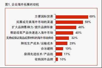 中企海外资源拓展之路：以“双赢”跨越体制性障碍