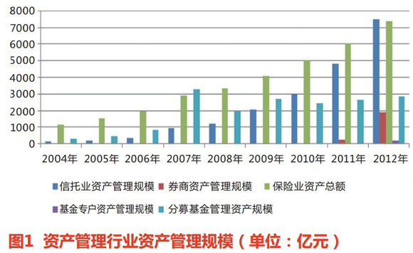 当前主流的中长期投资工具