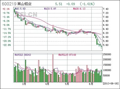 上市公司狂砸800亿玩理财