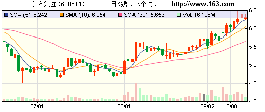 东方集团：李小琳未参与公司活动 贿赂纯属造谣