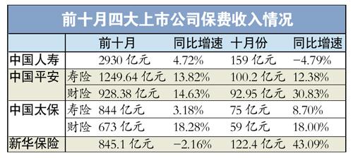 自贸区将开展离岸保险业务 昨保险板块几近涨停