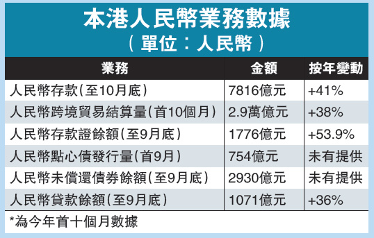 沪自贸区对港正面 港人币离岸业务竞争加剧