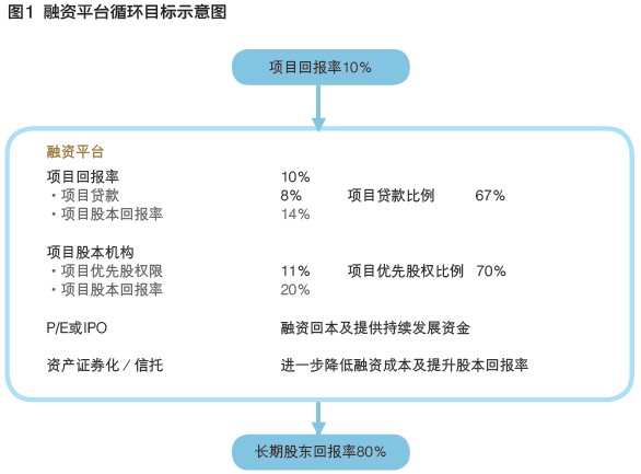 光为绿色新能源：融资先行