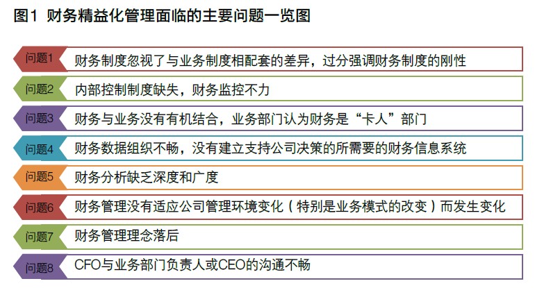 王长余：内功支撑业务