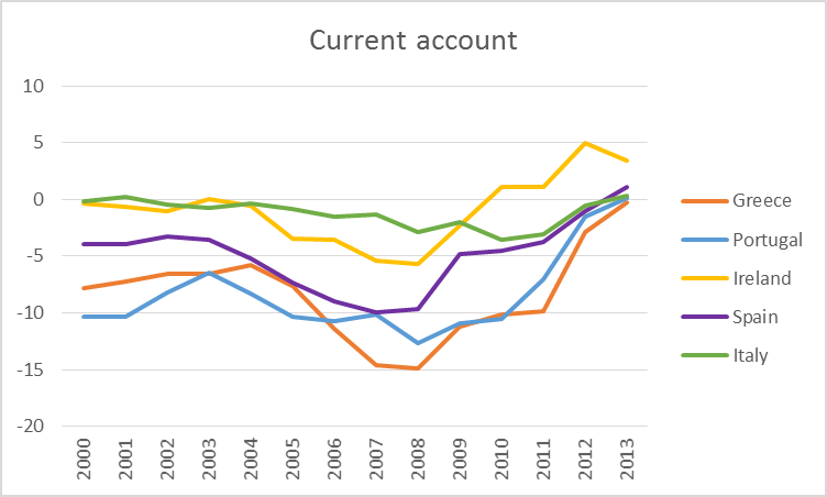 今年欧猪五国转好或只是欧洲央行缓兵之计