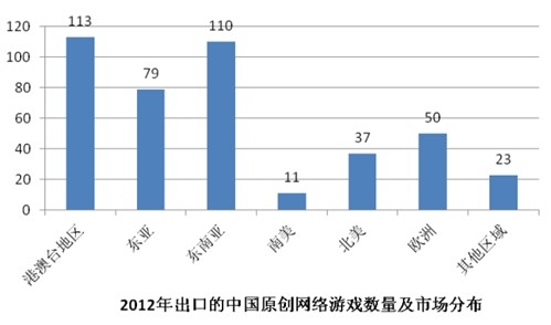 2013国外4大展会中国游戏企业反客为主