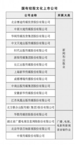 国有控股文化上市公司借资本市场做大蛋糕