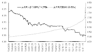 新兴货币纷纷示弱 人民币“独自坚强”