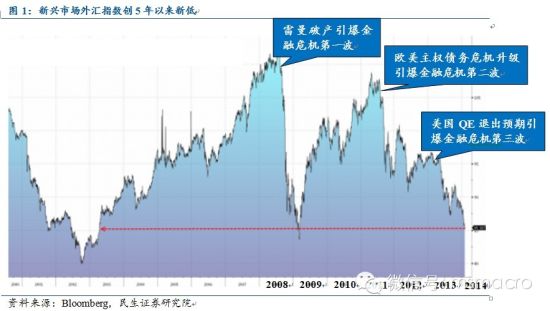 需警惕2008年经济在2014年重演