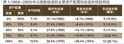 美国富人如何管理自己的财富？