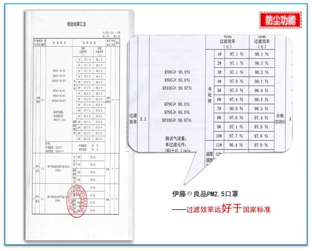 伊藤良品PM2.5口罩铂金款即将横空出世