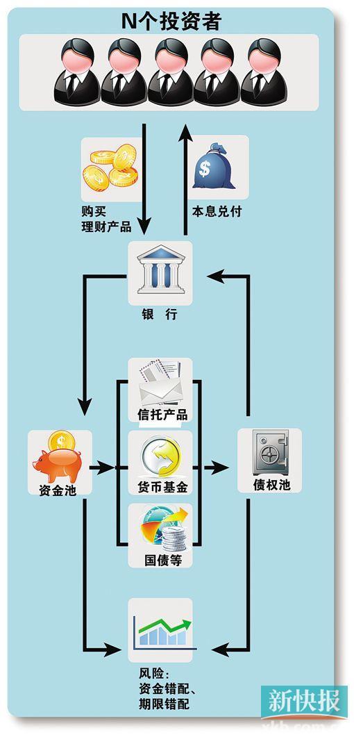 银监会35号文将打破银行理财的刚性兑付