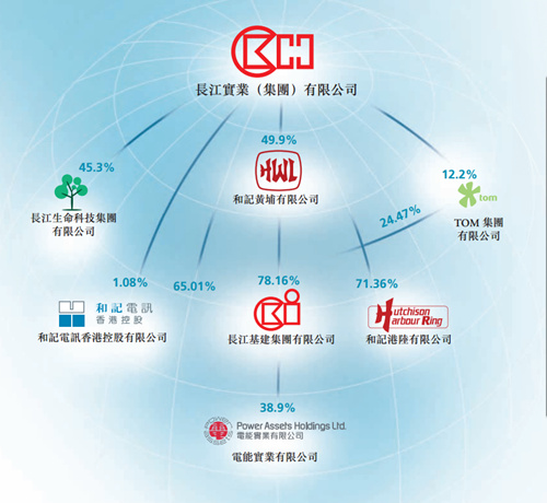 李嘉诚的三大投资逻辑与三大投资手法