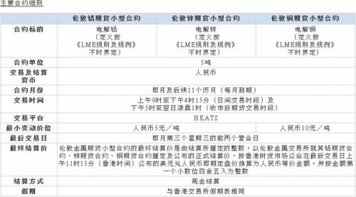 港交所将推首批亚洲商品期货 巩固香港人民币离岸中心地位