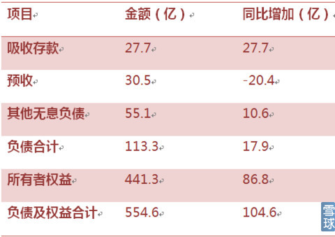 教你读财报：资产负债表总述