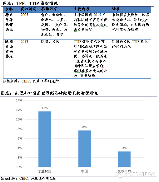 兴业证券:一路一带全球大战略下的系统性机会