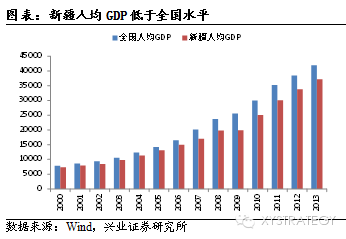 兴业证券:一路一带全球大战略下的系统性机会