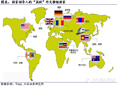 兴业证券:一路一带全球大战略下的系统性机会