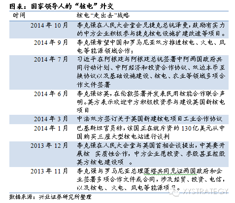 兴业证券:一路一带全球大战略下的系统性机会