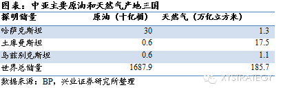 兴业证券:一路一带全球大战略下的系统性机会