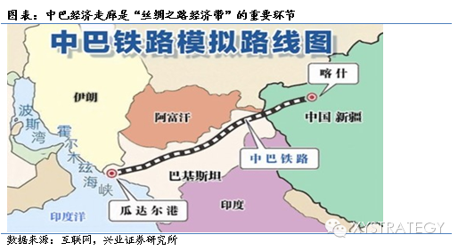 兴业证券:一路一带全球大战略下的系统性机会