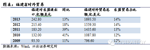 兴业证券:一路一带全球大战略下的系统性机会