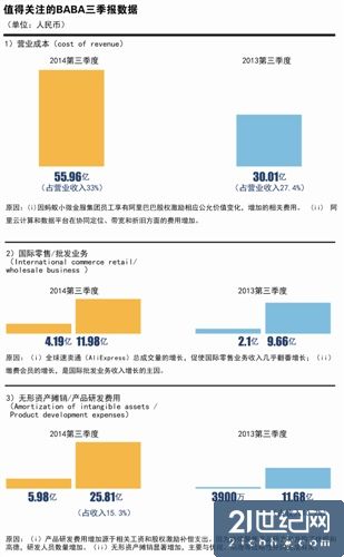 Q3超预期之后：阿里巴巴平台多元扩张考验营收转化能力