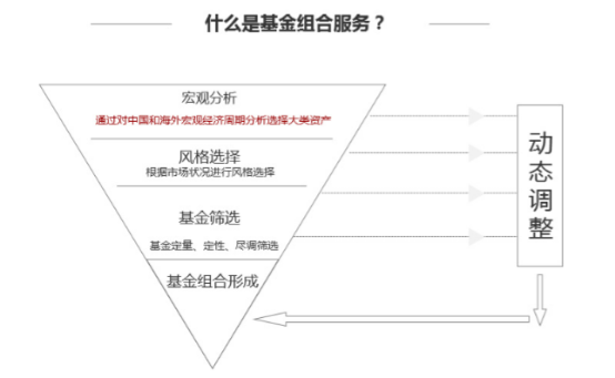 薛掌柜：投资一万块，让你享受百万级的基金组合服务 美联储加速紧缩，楼市震荡，投资者靠什么突围？