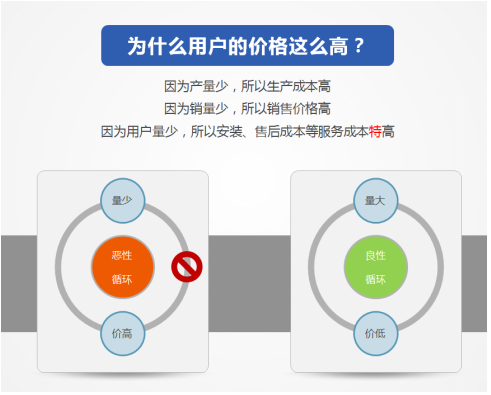 从马云无人超市到科裕e家智能门锁1元互享，物联网新革命到来 滚动 第4张