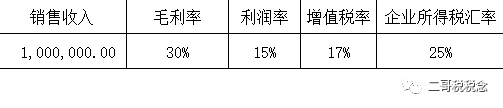 老板们，千万不要再买发票冲费用、抵税款了！