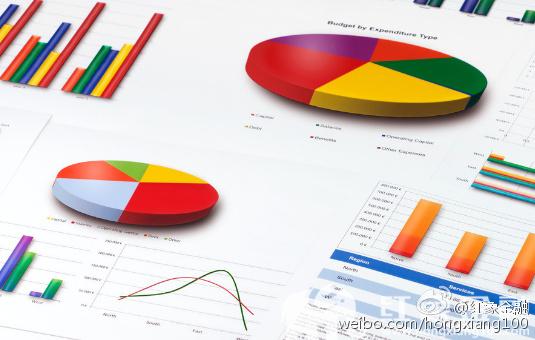 财务报表的八种分析方法