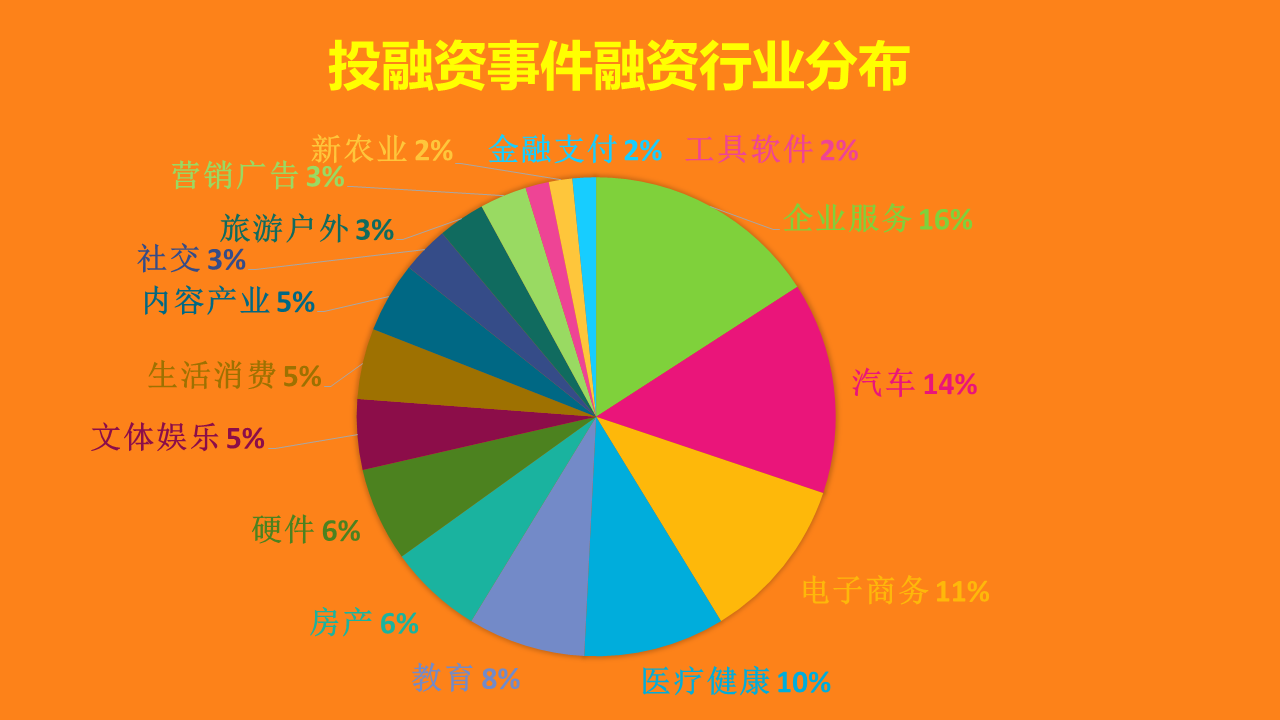 巴图鲁C轮融资6亿元 万亿汽车后市场能催生多少独角兽