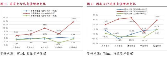 从同业链条拆解看银行“缩表”的现在和未来