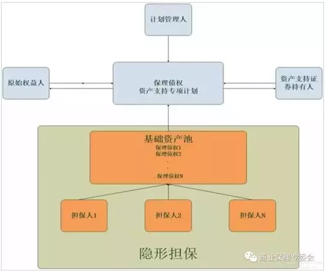 保理 ABS 增信措施的特殊性及案例分析