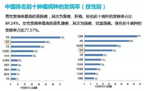 众所周知，中国是胃癌高发国。.png