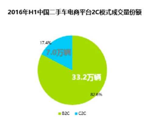陷入数据自嗨怪圈 瓜子二手车能否摆脱第二宿命
