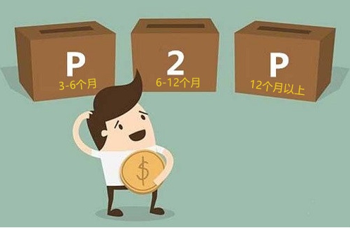 广东P2P债转模式被一刀切 长期标还值得投吗？